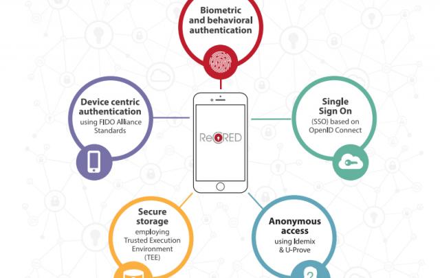 New whitepaper available - Κεντρική Εικόνα